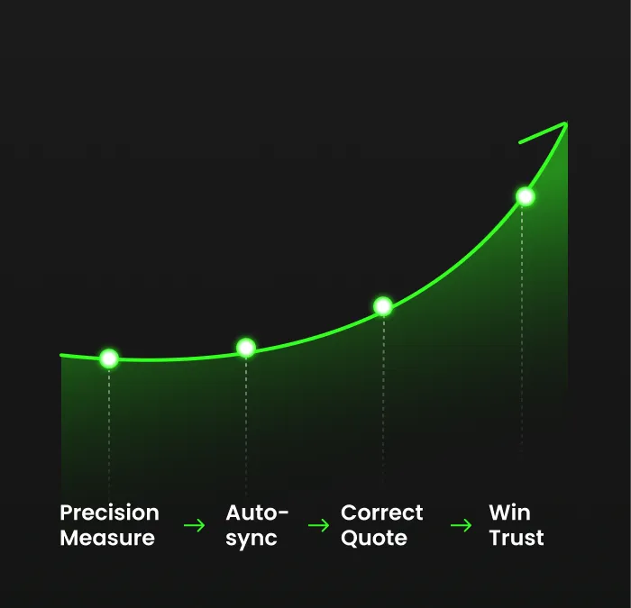 Faster workflow for contractors