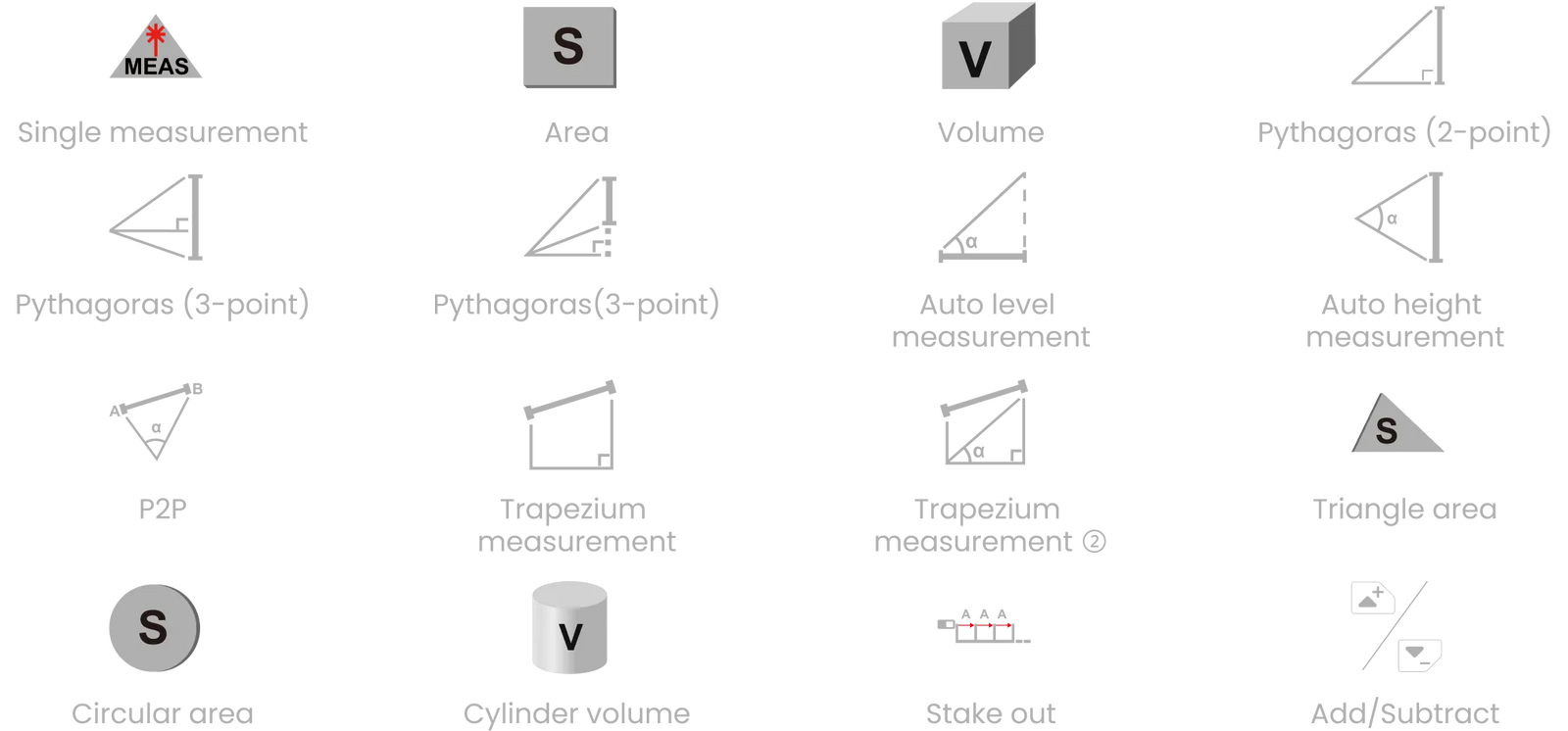 Measurement Modes