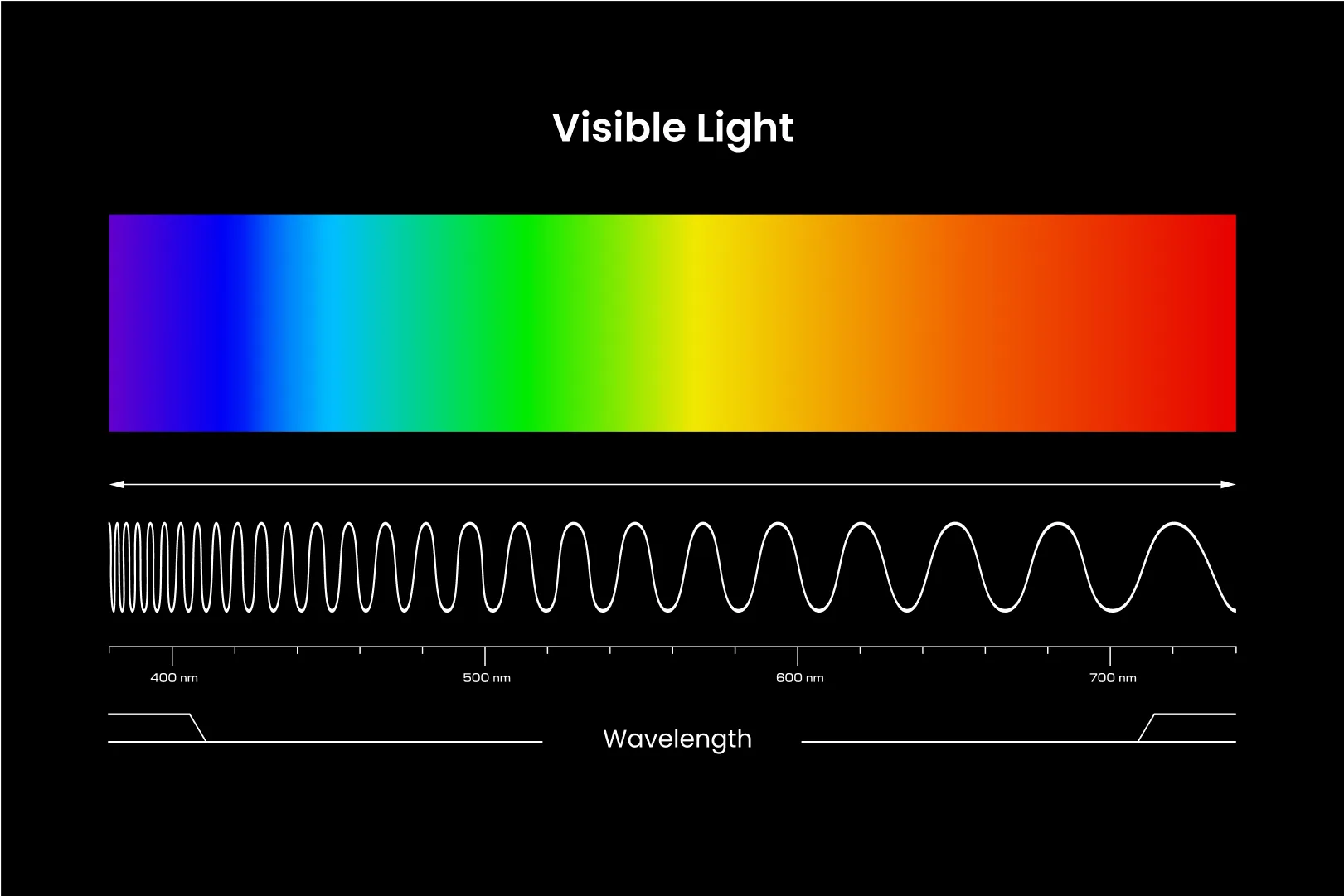 Why is Green-Beam Laser Brighter?
